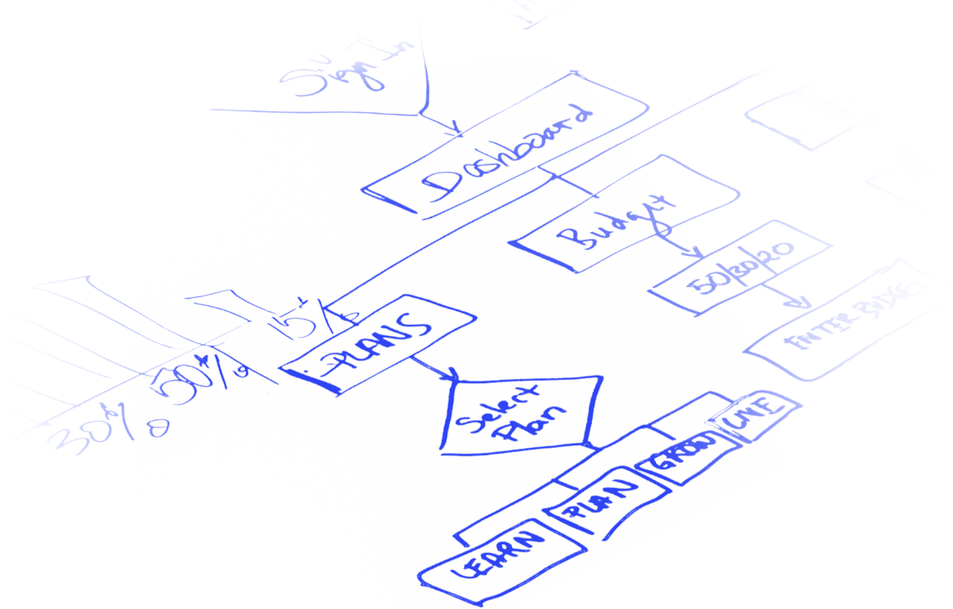 whiteboard writings and diagrams
